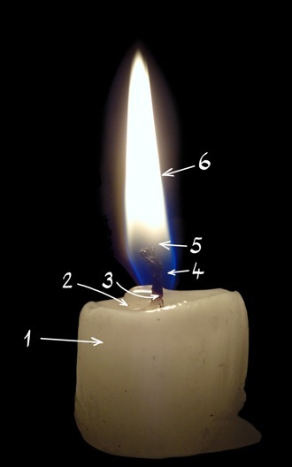Photo Modifiée De Quatre Bougies. Les Flammes Écrivent Les Nombres
